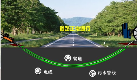 什么叫非开挖技术？